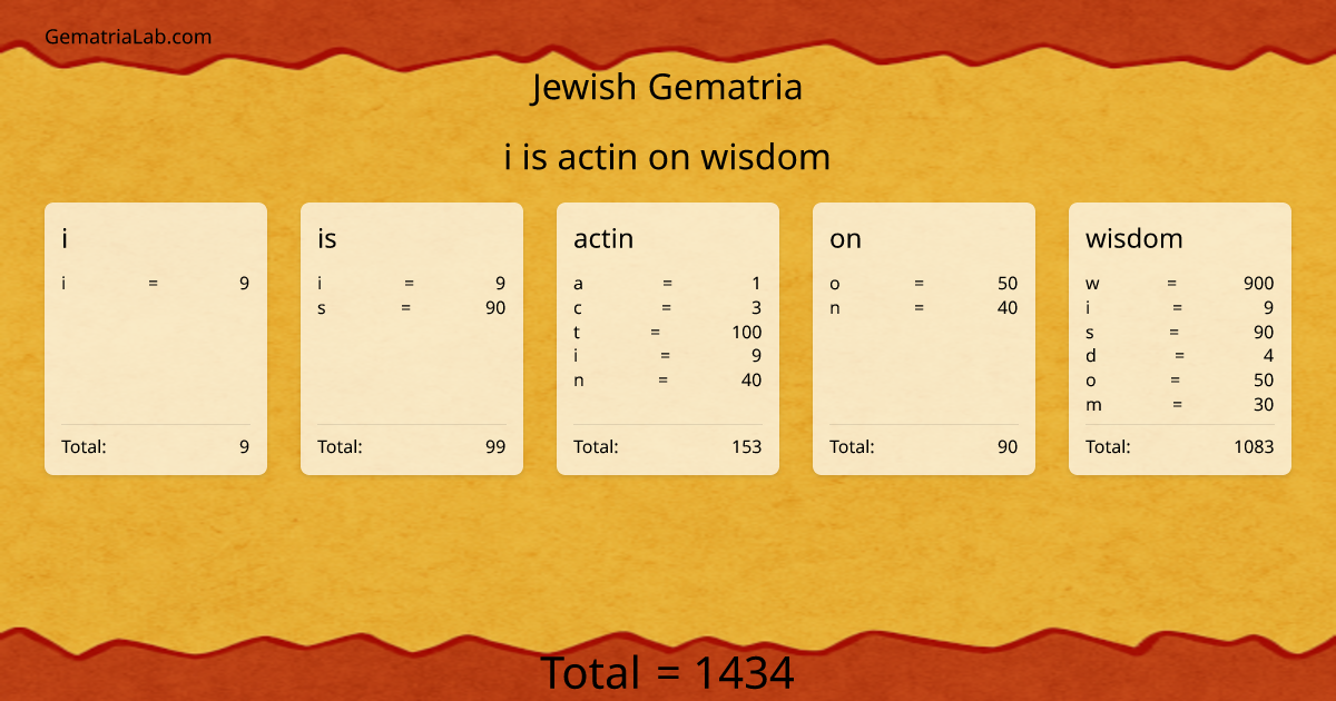 i is actin on wisdom in jewish Gematria
